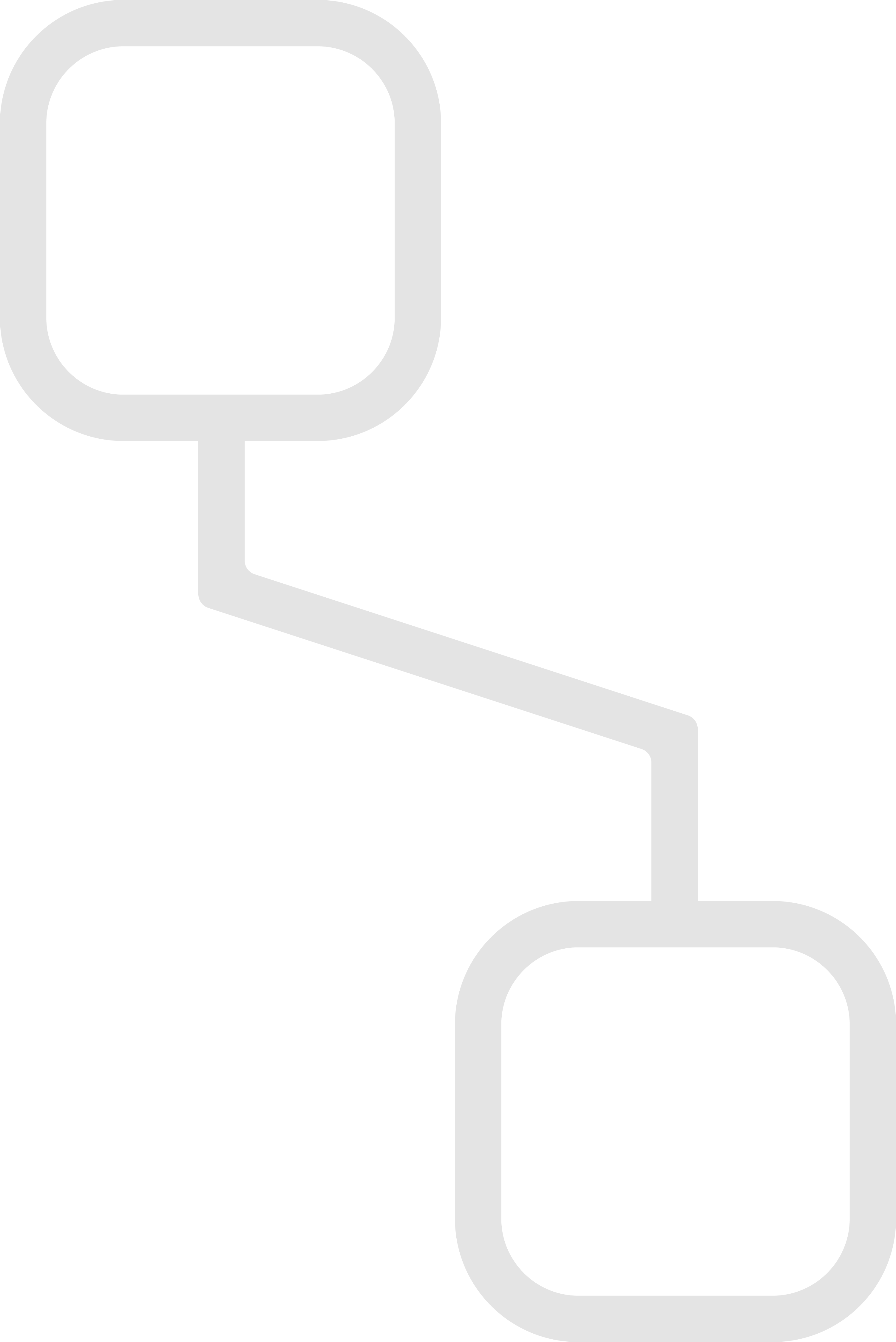 Continuous Integration