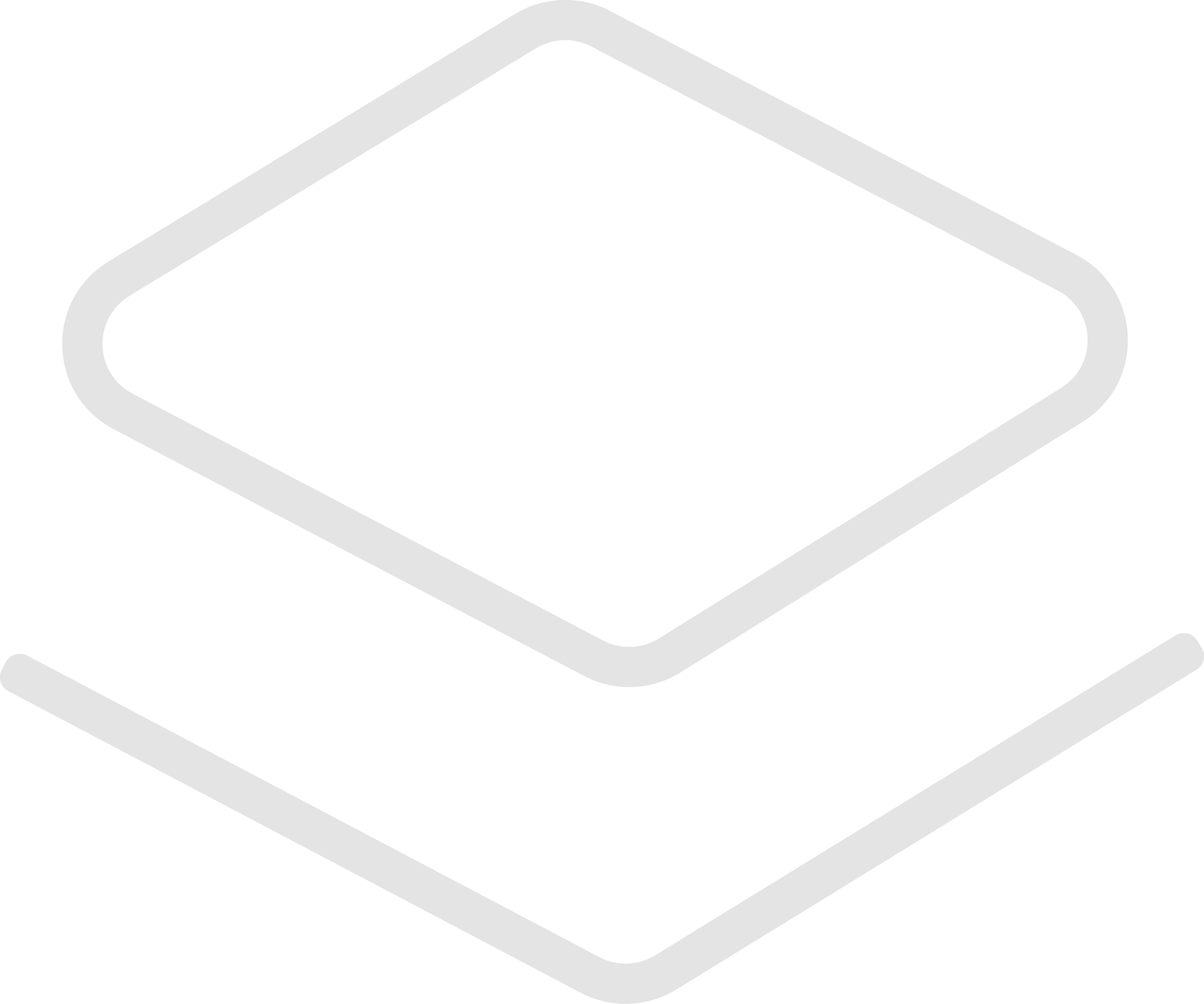 Internal Developer Platform